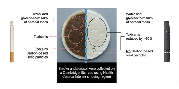 uno sguardo aperto al nuovo prodotto del tabacco non bruciabile